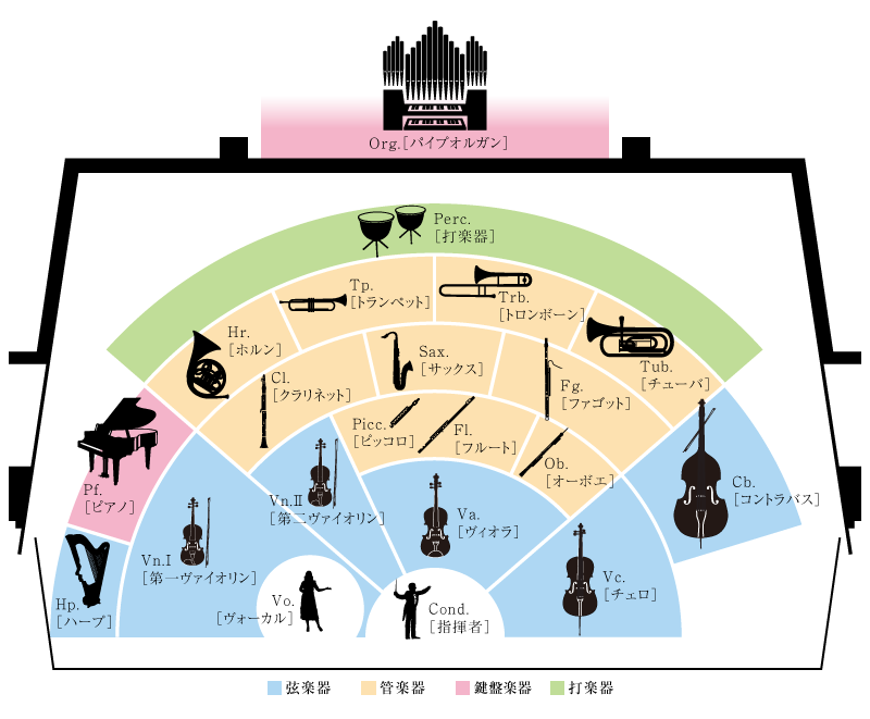 「トラベリング・オーガスト2015」の演奏者配置イメージ